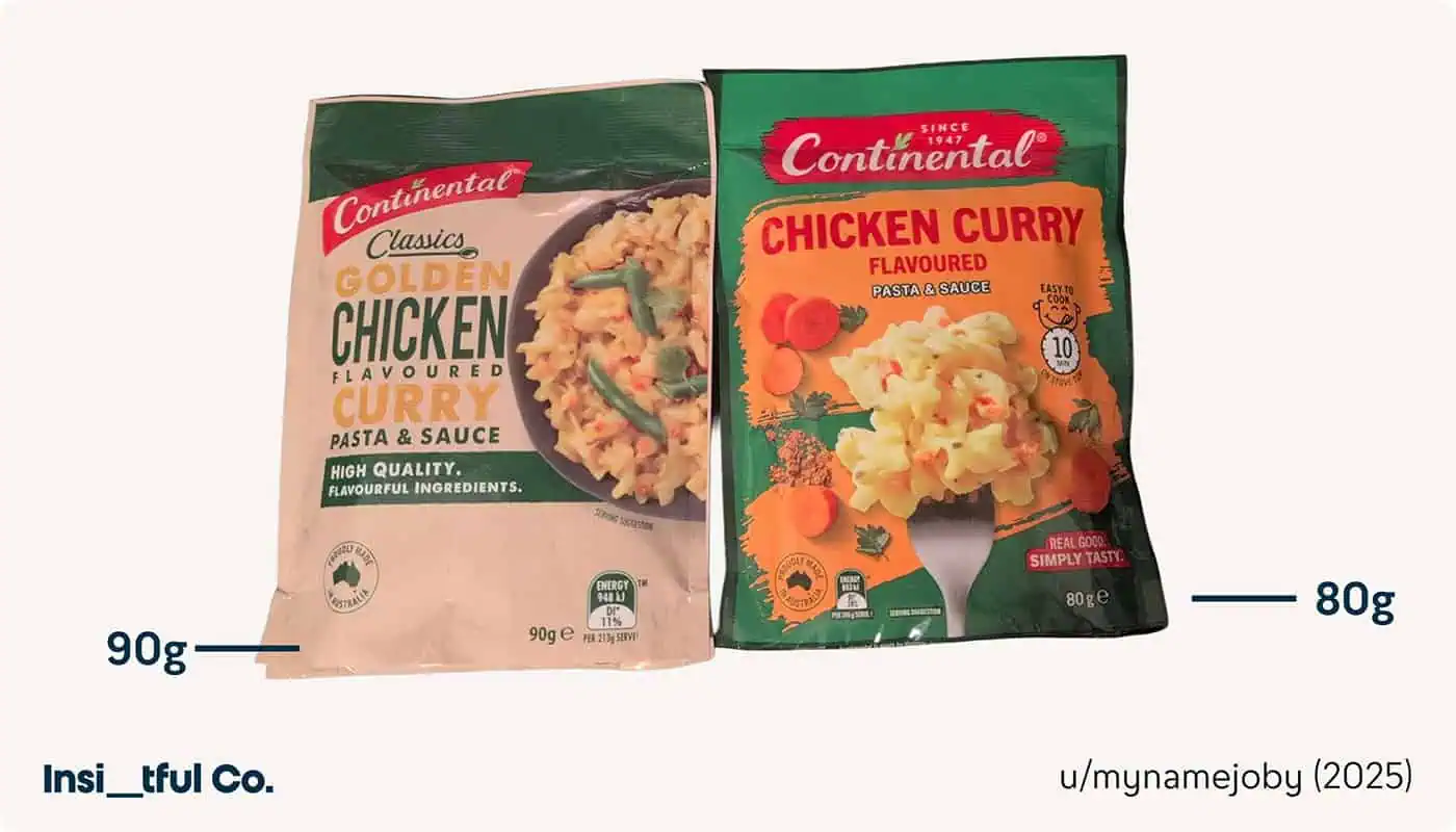 assetshrinkflationcontinental-chicken-curryinsightful – Insightful